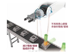 Robot Rotary - RJAC series