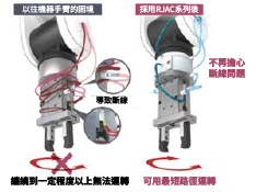 Robot Rotary - RJAC series
