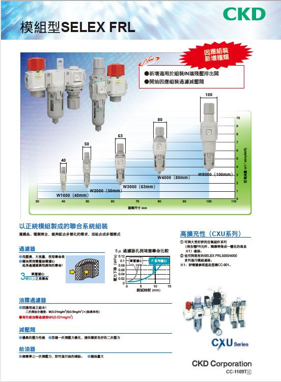 CKD Taiwan-台灣喜開理機械元件型錄網站